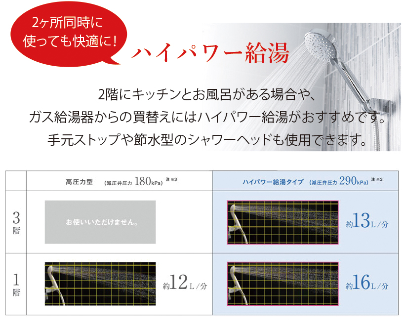 三菱エコキュートハイパワー給湯フルオートSシリーズ SRT-S376U/SRT