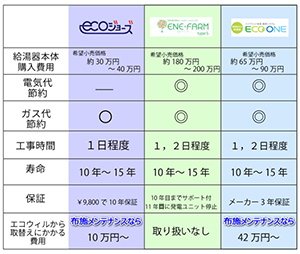 布施メンテナンスブログ